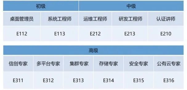 统信学院中望CAD|百人培训让服务更专业，响应更及时