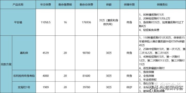 买了平安福建议退吗,买了平安福交了七年能退吗