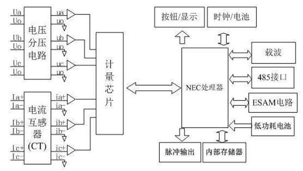 智能电表能否远程断电,有没有可以让智能电表停的方法