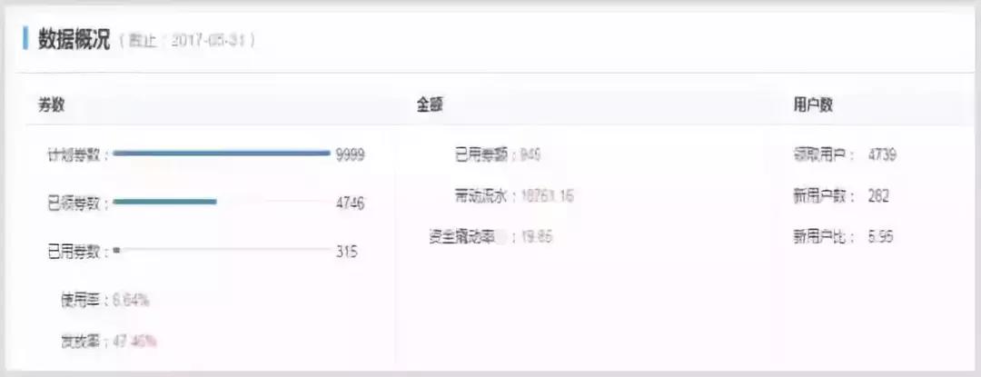 怎样提高外卖用户复购率的方法,外卖复购率多少为正常