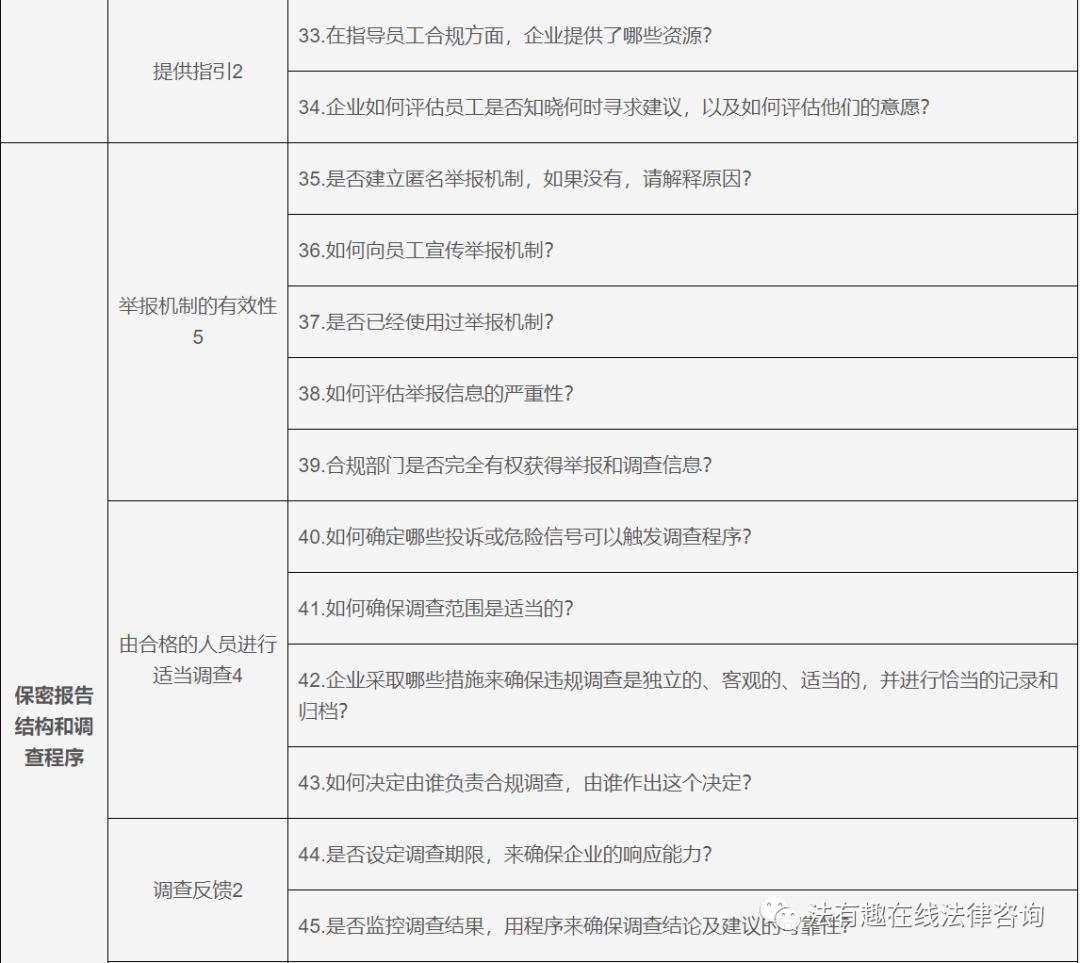 浼佷笟濡備綍鍋氬埌鍚堟硶缁忚惀,浼佷笟鍚堣缁忚惀妯″紡
