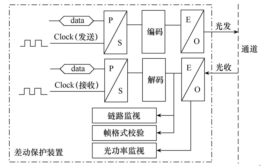 怎样精确定位光纤故障点,光纤线路故障定位与检测