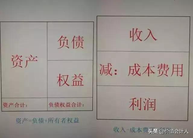 会计逻辑思维难吗,会计分录的底层逻辑是什么