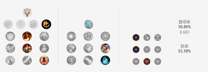 lol暗影岛高手排名,lol暗影岛英雄