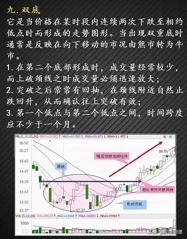 12种绝佳买入形态k线图纯干货,3种抄底的技术形态实战图解