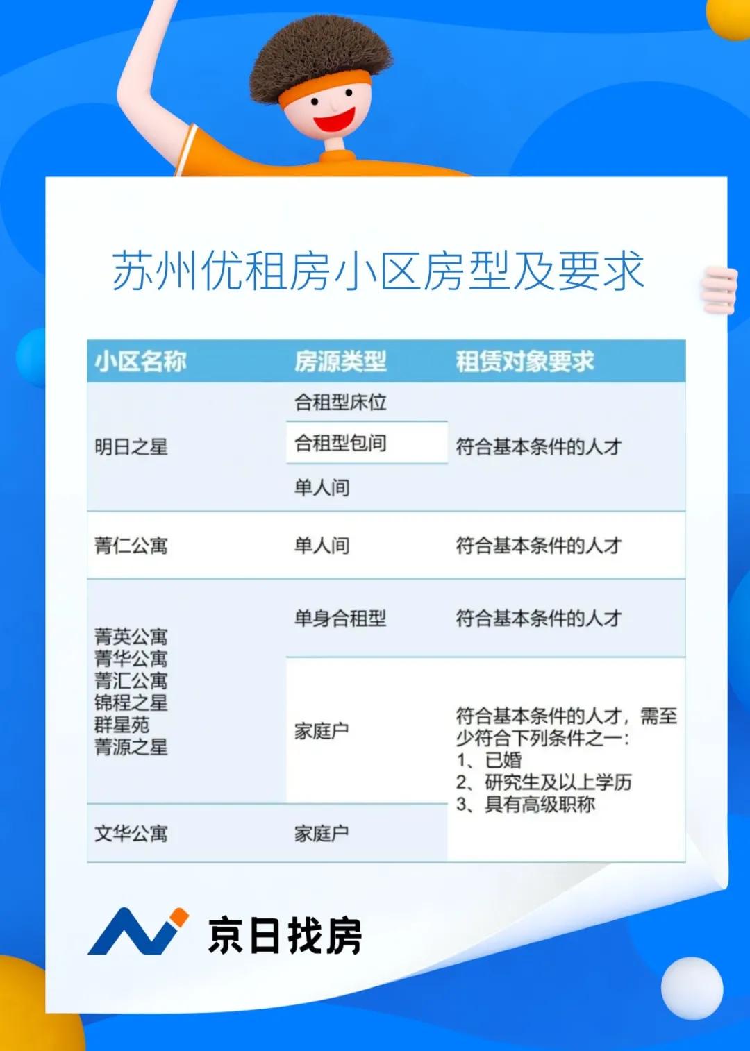 苏州京日找房信息科技有限公司,苏州大学生租房补贴政策2021