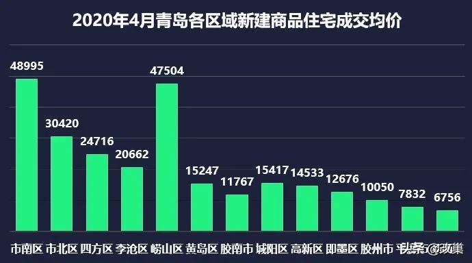 青岛新都心区哪个小区房最好,青岛新都心的房子值得买吗