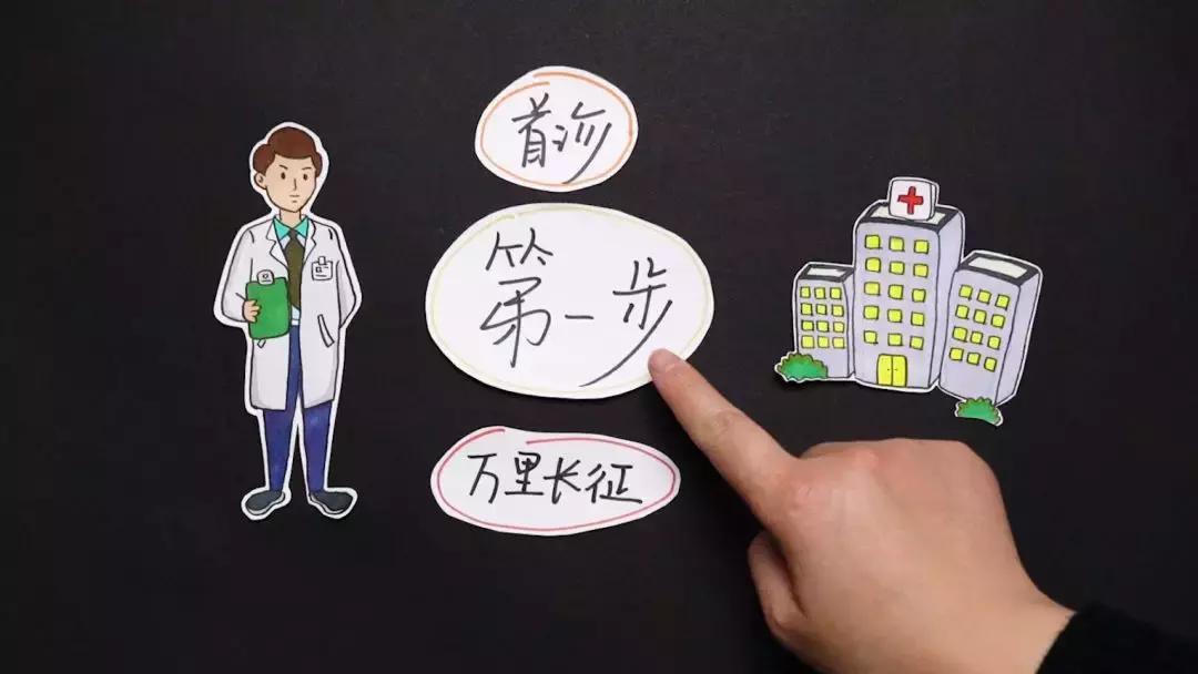 医院确诊癌症流程,医生如何确认癌症治愈