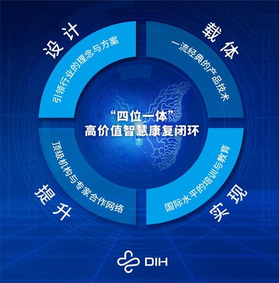 智引健康，蝶和荣获“全球新商业大会年度创新引领奖”