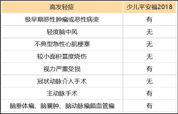少儿平安福2019怎么样,少儿平安福2017的缺点