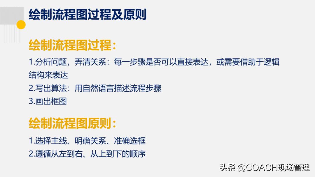 20200822老是说不会画流程图,现在直接告诉你了!