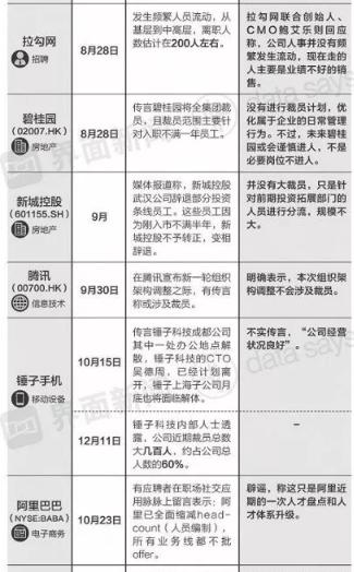 “寒冬”已至，年薪百万的程序员沦为流浪汉