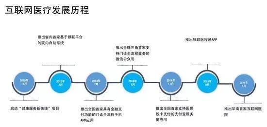 网上问诊渠道有哪些,网络问诊合法吗