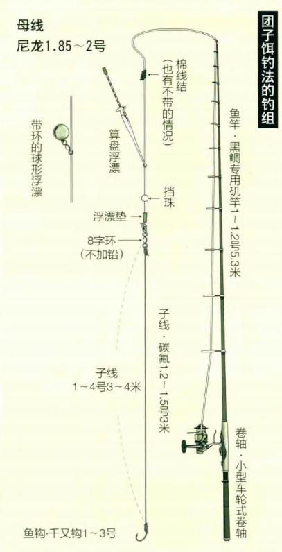 「日本专业矶钓书籍」团子饵钓法，初学者最佳矶钓钓技