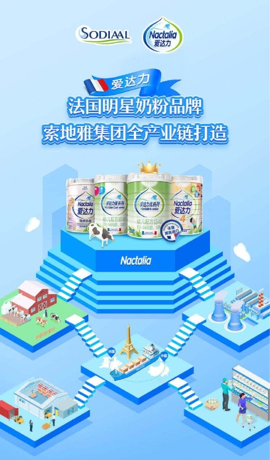 爱达力和君乐宝奶粉谁好,爱达力孕妇奶粉怎么样