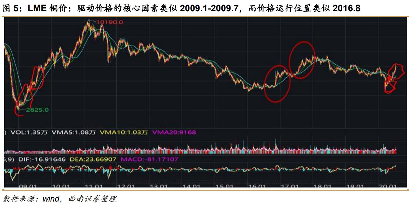 西南证券最新利好,西南证券收购算利好么