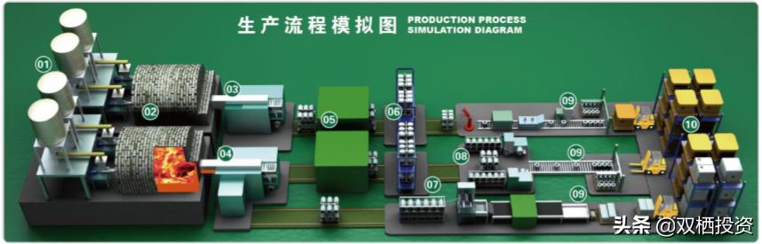 （深度分析）东风不与巨石便，玻纤低价锁估值