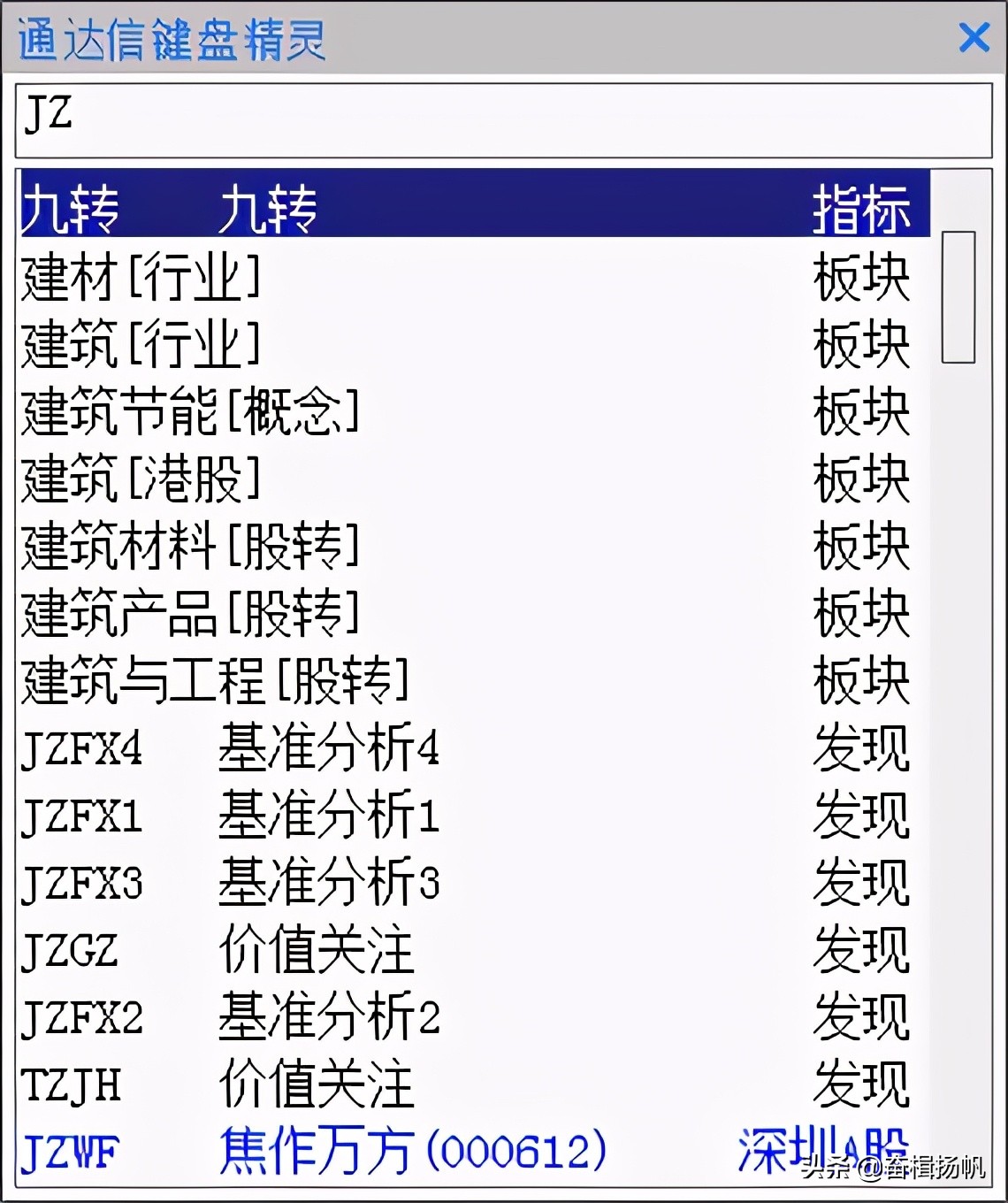日内短线的k线指标,分时线的神奇九转指标怎么看