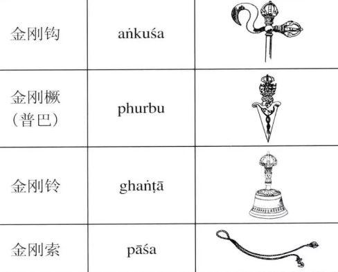 藏件法器对照表,藏法器图片