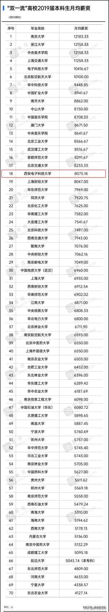 西电集团年薪公布,中国西电薪资待遇怎么样