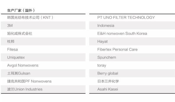 口罩市场分析与预测,口罩最新报道