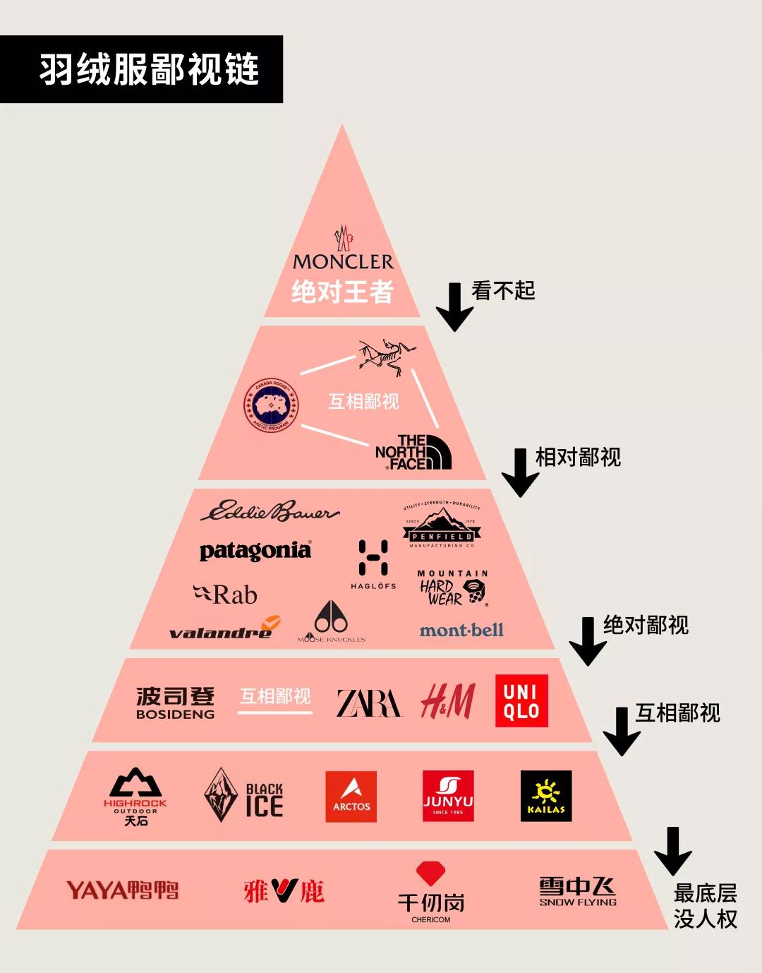 做成Burberry的波司登羽绒服，能让我变成刘亦菲吗？