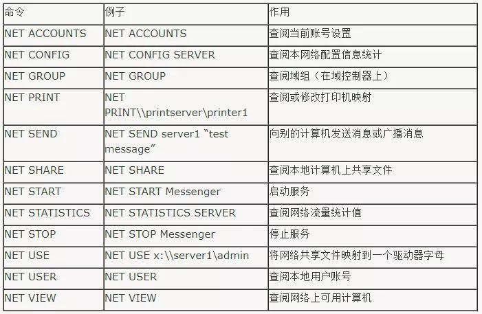 常见的9大网络命令非常实用,网络常见的命令大全