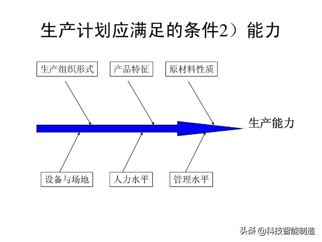 生产计划管理的注意事项,生产计划管理的思路和方法的书