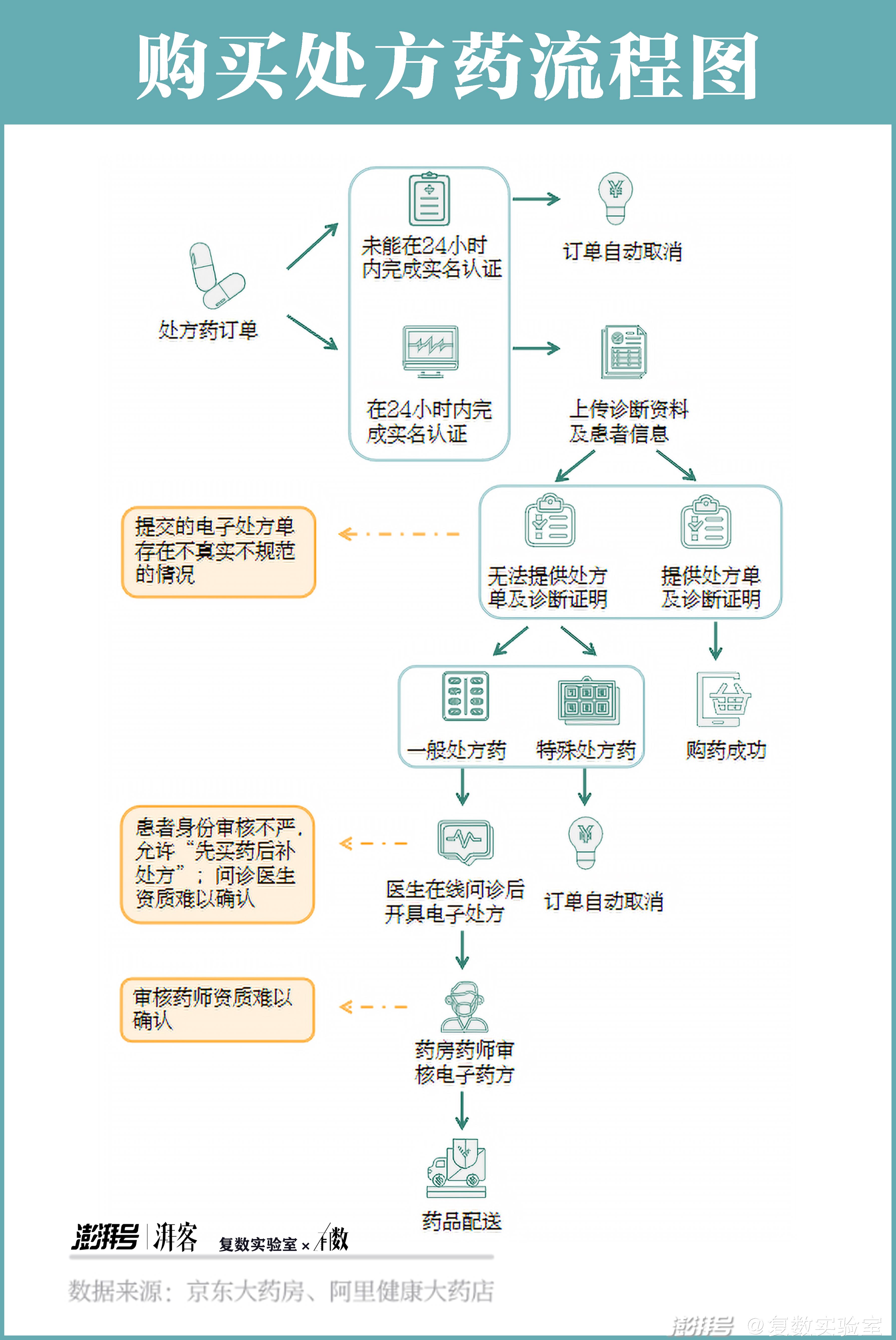 快递来的中药好吗,快递送药比药店买药贵吗