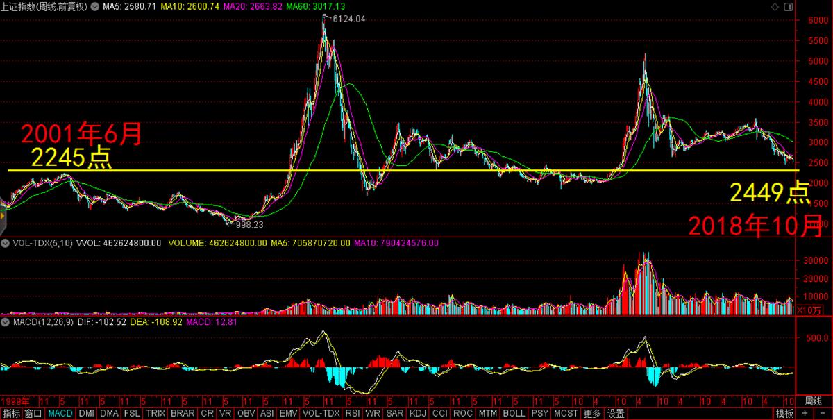 熊冠全球股价走势,熊冠全球的融资