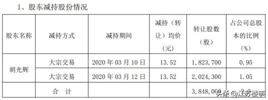 三六五网的徘徊时刻：低增速下，出让股份喊回老创始人救场
