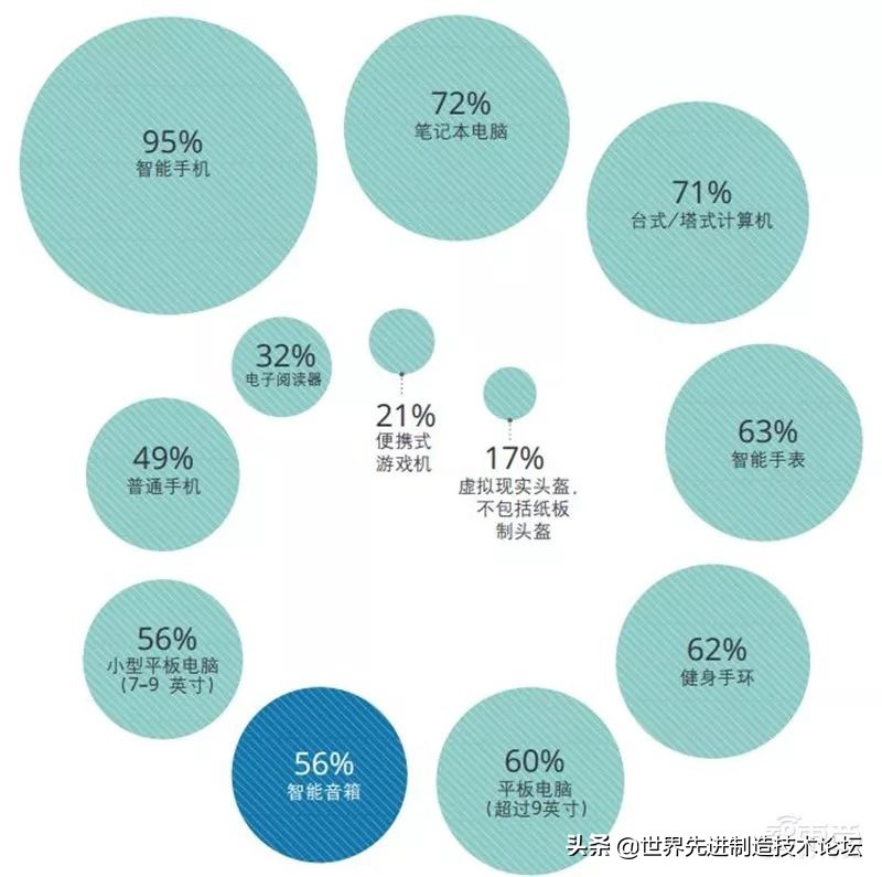 tmt行业投资机会,德勤发布2021技术趋势报告
