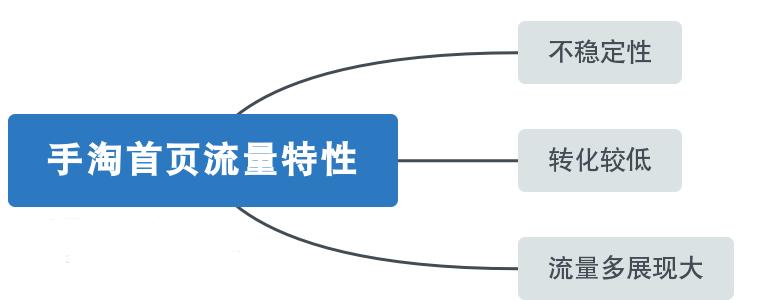 淘宝直通车店铺推广技巧和方法,直通车定向推广引爆手淘流量