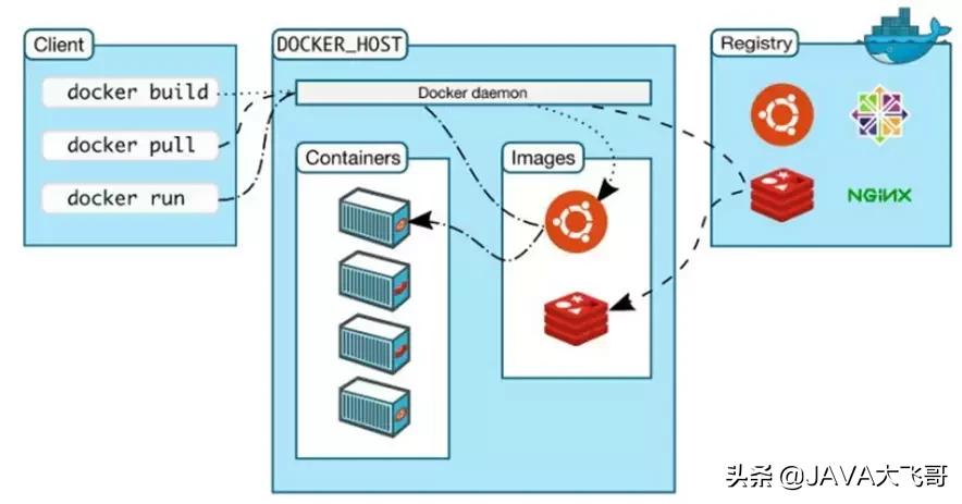 docker技术入门与实践书籍,docker零基础快速入门通俗易懂