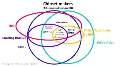 HDR视频生态系统纵览