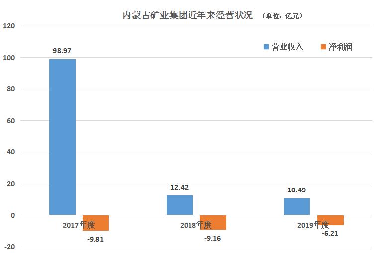 项庄舞剑起因经过,兖州煤业注入资产