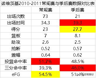 德克诺维茨基生涯主场最后一战,年轻德克诺维茨基