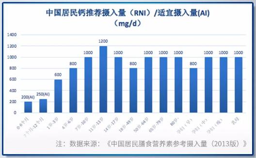 又到补钙黄金季，澳洲贝爱嘉助力