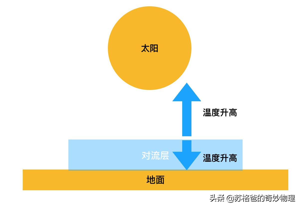 “云彩”和“雪线”如何形成?科学解密“高处不胜寒”的真实原因