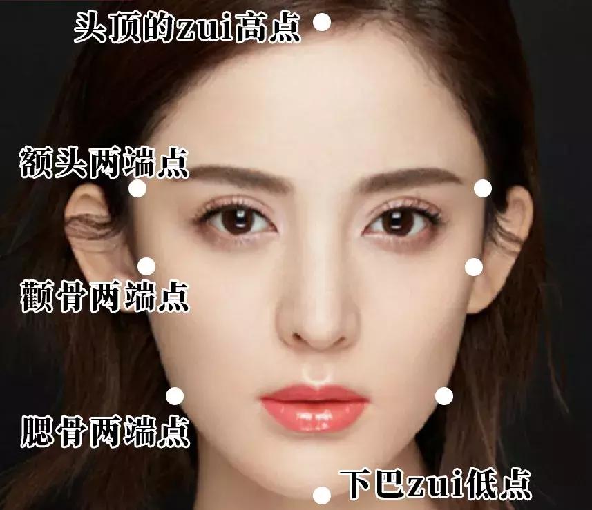 你是什么脸适合什么妆容,你是什么脸型就选什么风格