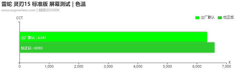 雷蛇灵刃15标准版轻薄笔记本评测,雷蛇灵刃15标准版3060测评