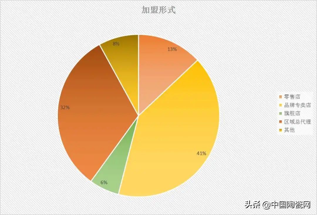 陶行最新的经销商动态和终端消费需求都在这里！｜3-4月招商简报