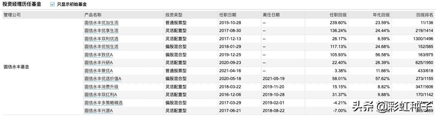 圆信永丰基金是否会清盘,圆信永丰兴诺基金今日净值