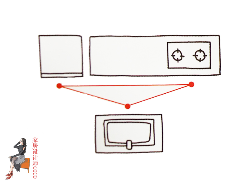 过与不及皆是问题!活了那么多年,才知道空间“最适尺寸”是这些