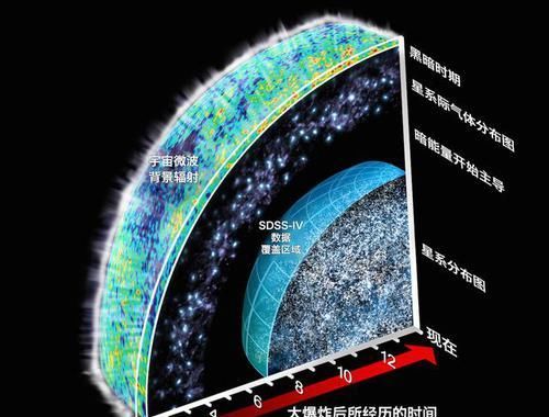 手电筒朝天照光能射多远,手电筒向天空照射有尽头吗