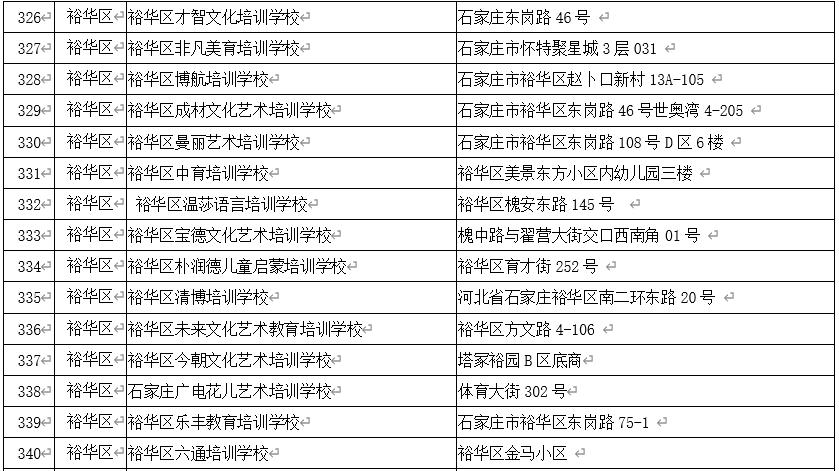 石家庄校外培训白名单,石家庄非学科类校外培训最新政策