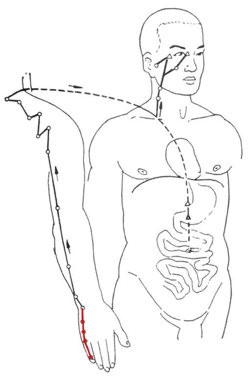 冷热刺激痛咬合痛就要根管治疗,中医解释身体酸麻胀痛的原因