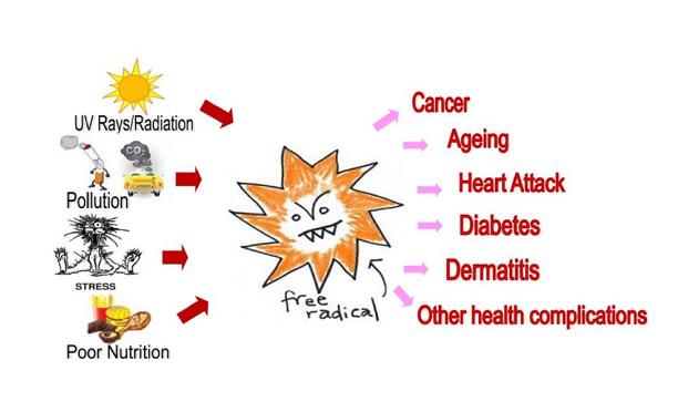 皮肤抗氧化的最好方法,我们的皮肤怎么保养