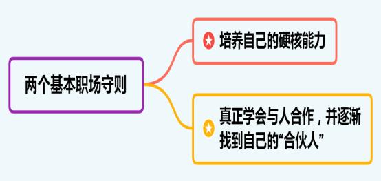 被人下套如何自救,被人下套怎么办