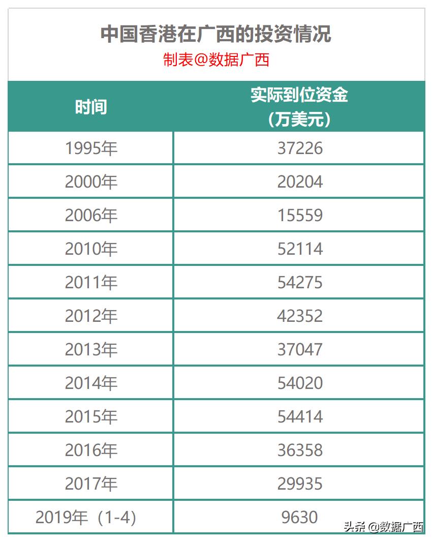广西通香港的高铁,高铁通香港里面的商机